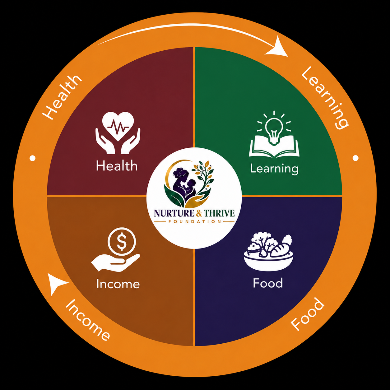 Mothers and children supported by community programs